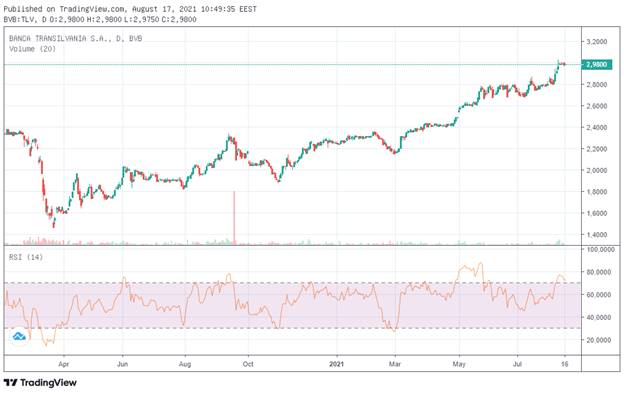 RSI BT--v1-01m28h7scr6qtjt9te23s2jtr9
